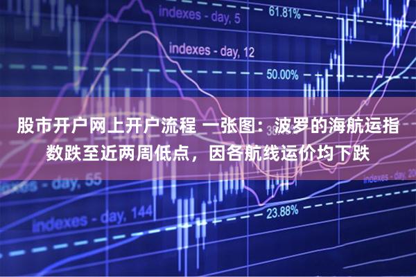 股市开户网上开户流程 一张图：波罗的海航运指数跌至近两周低点，因各航线运价均下跌